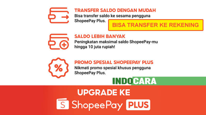 Cara Upgrage ke ShopeePay Plus Lengkap - IndoCara